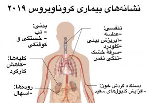 بخشنامه کوید 19 به مراکز و خانه های سالمندان